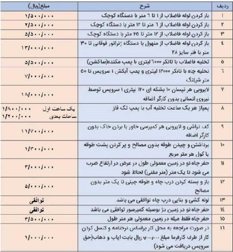 نرخ قیمت اتحادیه لوله بازکنی 1404